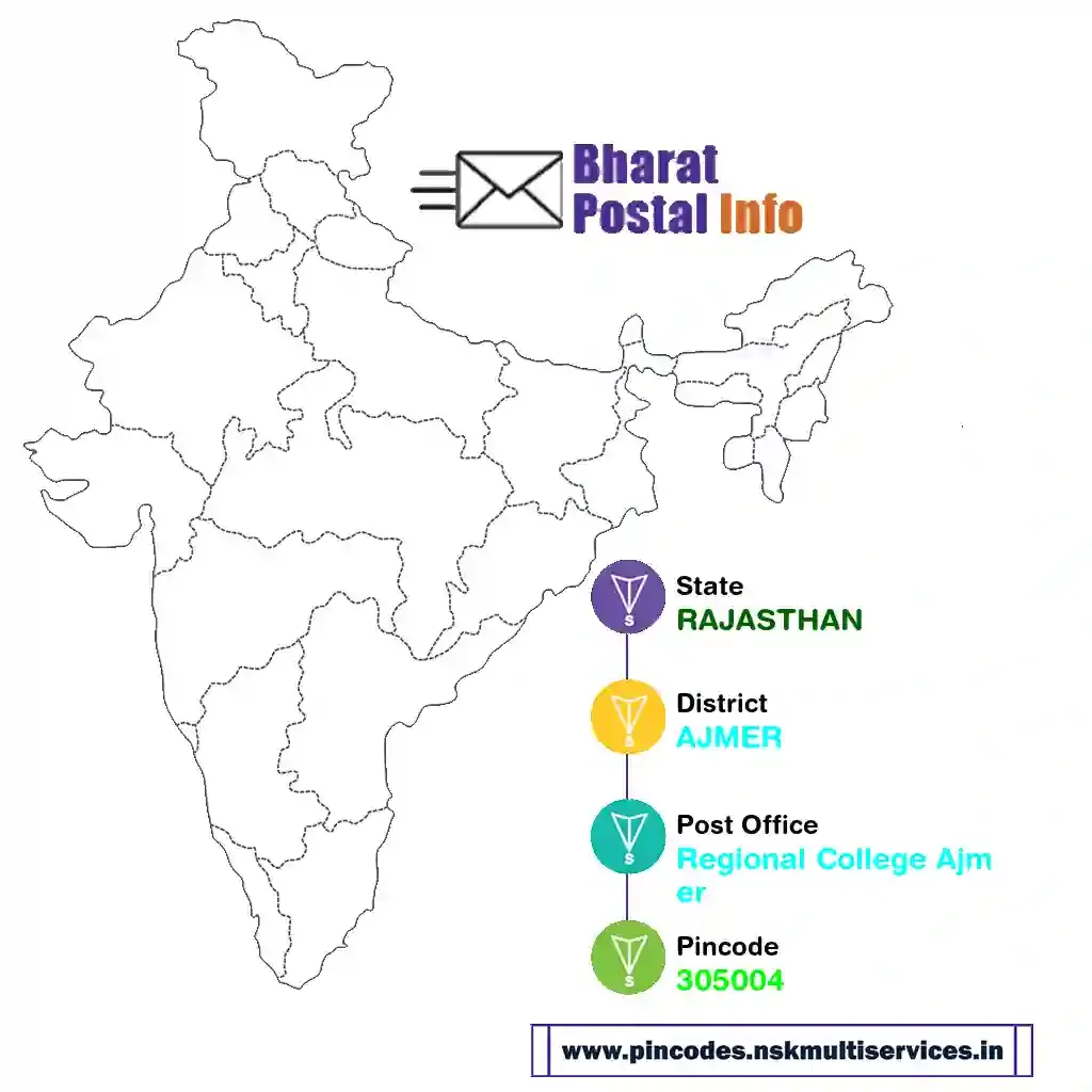 rajasthan-ajmer-regional college ajmer-305004